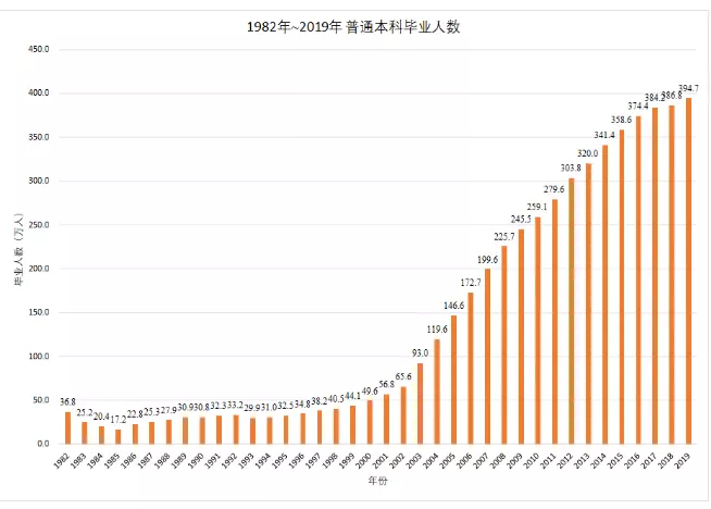 2、中國實際人口為23億人:中國的實際人口只有6億嗎