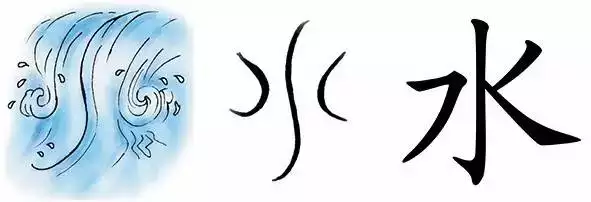 2、一字真正属水:姓名五行属水火，两个字一个字属水一个字属火，会水火不容吗？