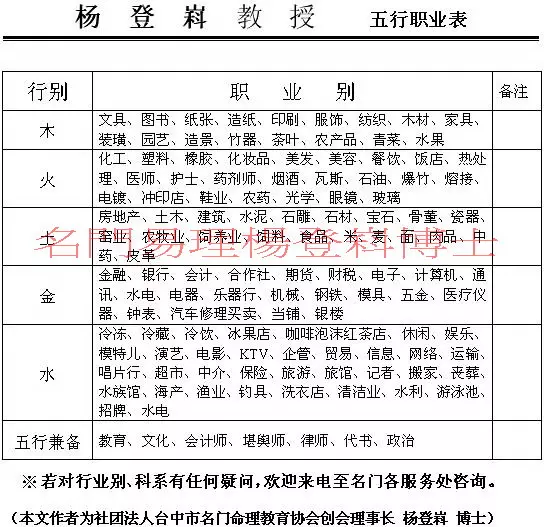 八字五行查询表：五行属性查询表