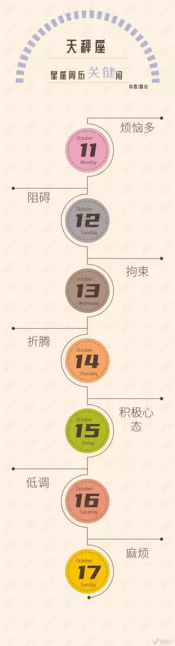3、射手座运势科技:射手座运势如何