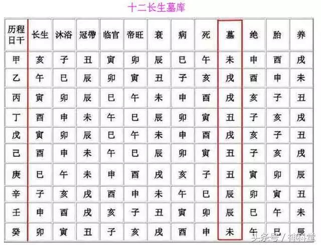 八字印库的作用