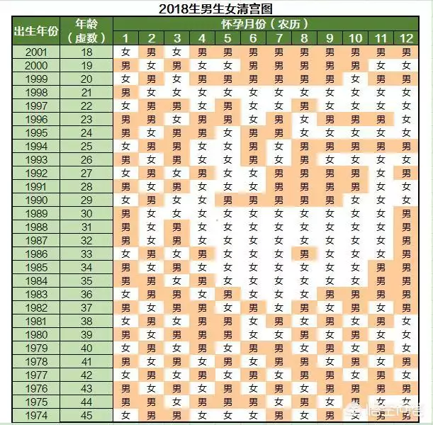 怀孕清宫表2022年，九个最准怀男孩征兆