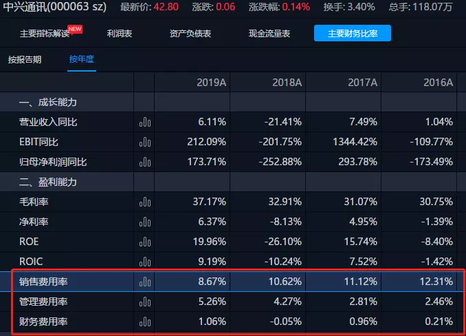 4、年年运势:年属牛的人年运气