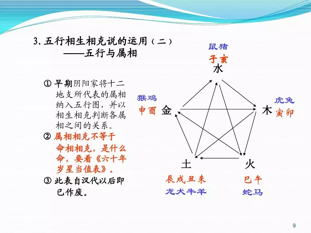 3、生肖相生相剋相衝表:屬雞的人，與那個生肖相配 ，那個相衝呢？