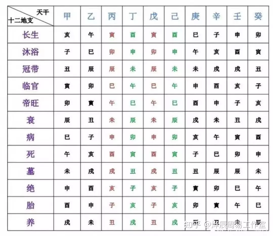 3、己酉日柱年运势:求算命帮忙算一下我今后十年的运势