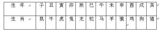 十二生肖婚配對照表，十二生肖婚配相生相剋