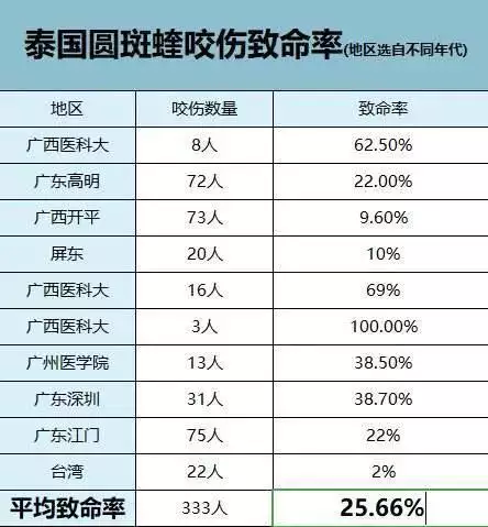 屬蛇人要遠離哪些生肖，屬蛇一生要遠離的屬相