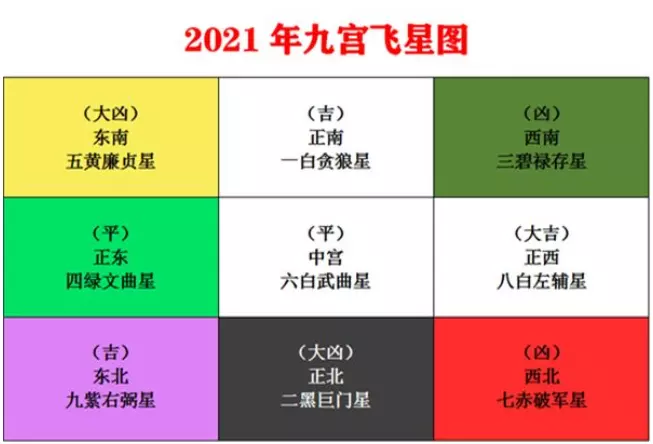 7、财运哪个方向旺:财运在那个方向