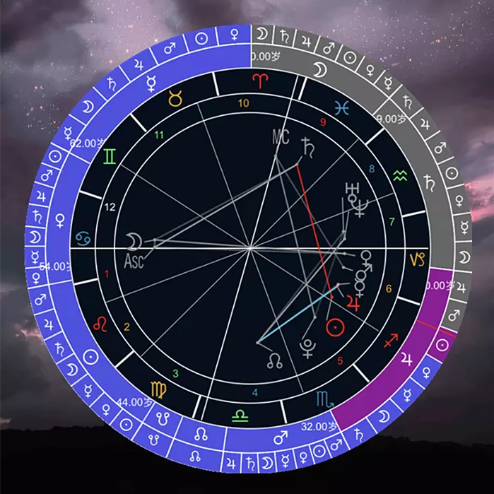 2、为什么在免费占星命盘上要特别批注，不知道具体日期的人不要进行此活动