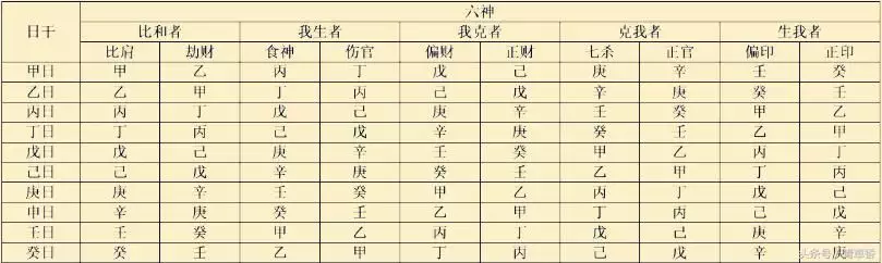 四柱八字基础知识必背:八字入门基础知识(最全整理,方便初学)