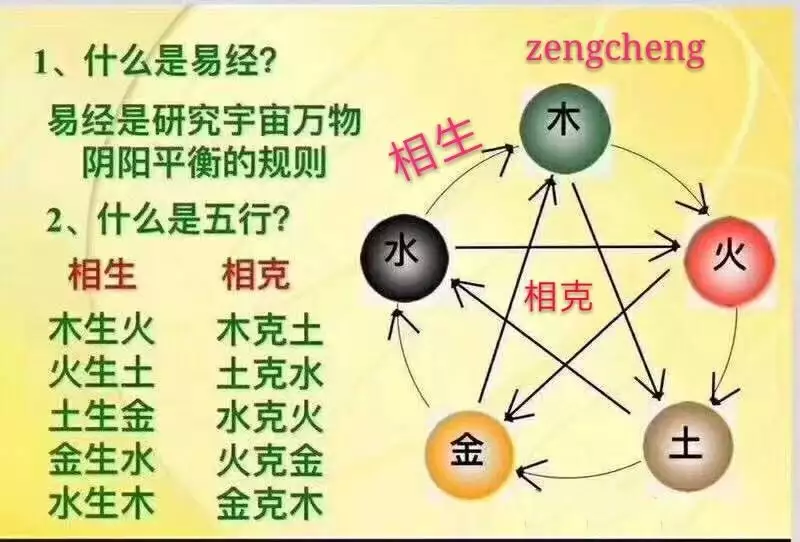 1、火与金相生还是相克:火命与金命相合吗？