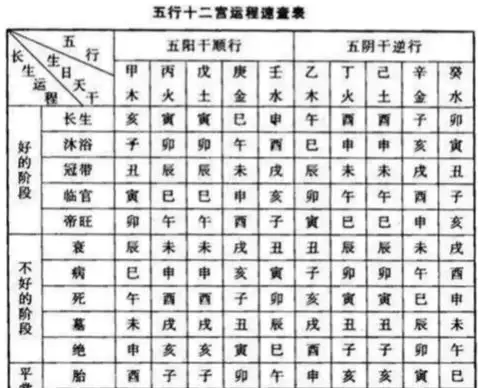 2、旺夫最厲害的日柱:最有財運的日柱