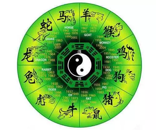 1、查十二生肖的婚姻配对:十二生肖婚姻配对