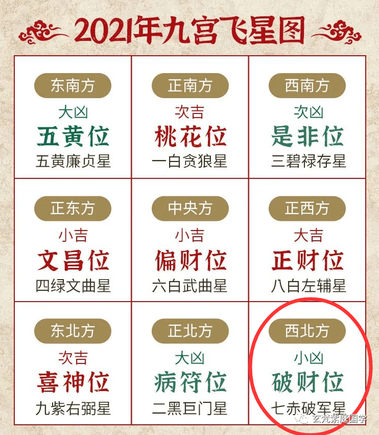 1、属相龙年病星如何化解:谁帮我来一挂，运势如何？