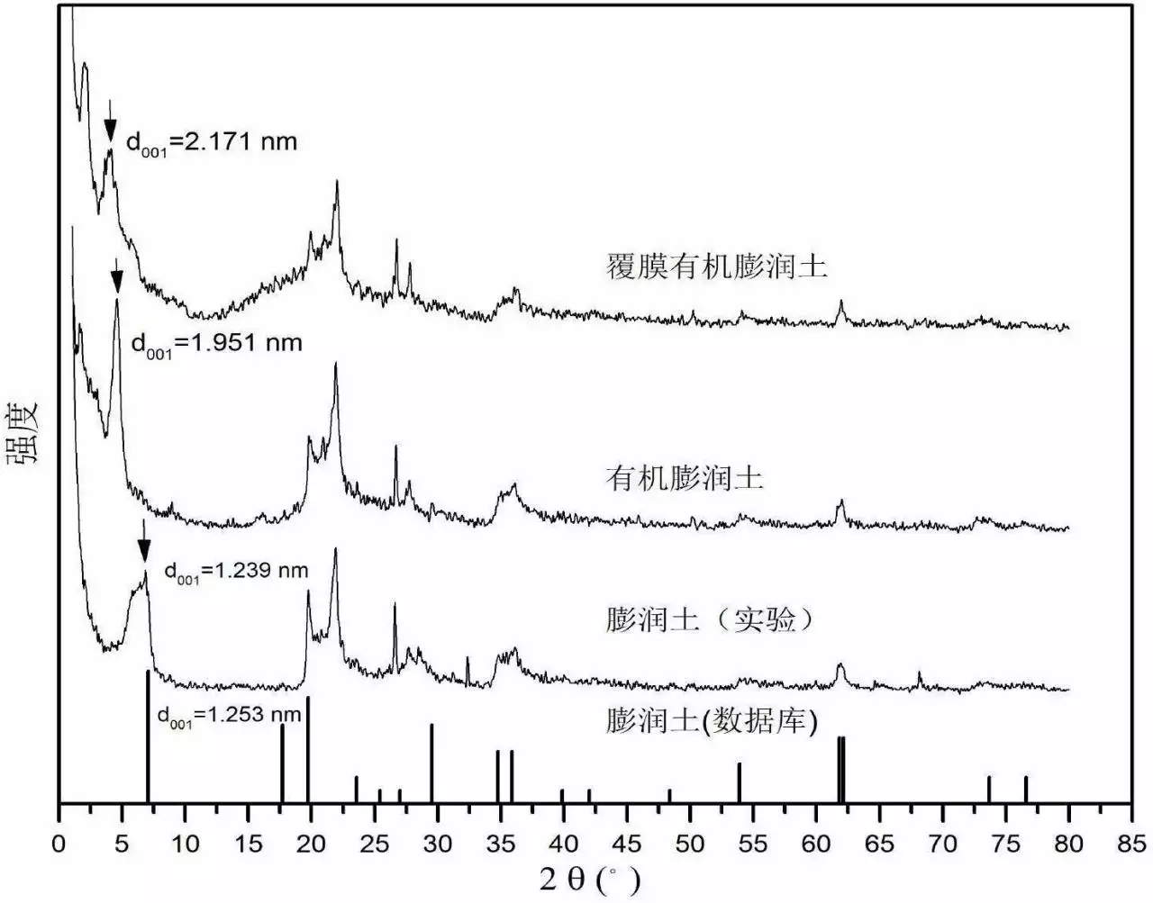 2、B的外部有幾種:你們知道B分為幾種？