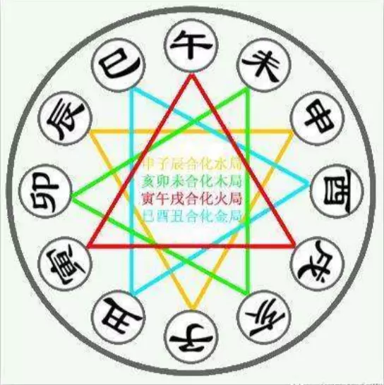 如何根据五行取名:如何根据八字、五行取好名字?