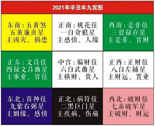 3、财位正西怎么坐:如果财位是正北，那我是坐在北面还是面向北。