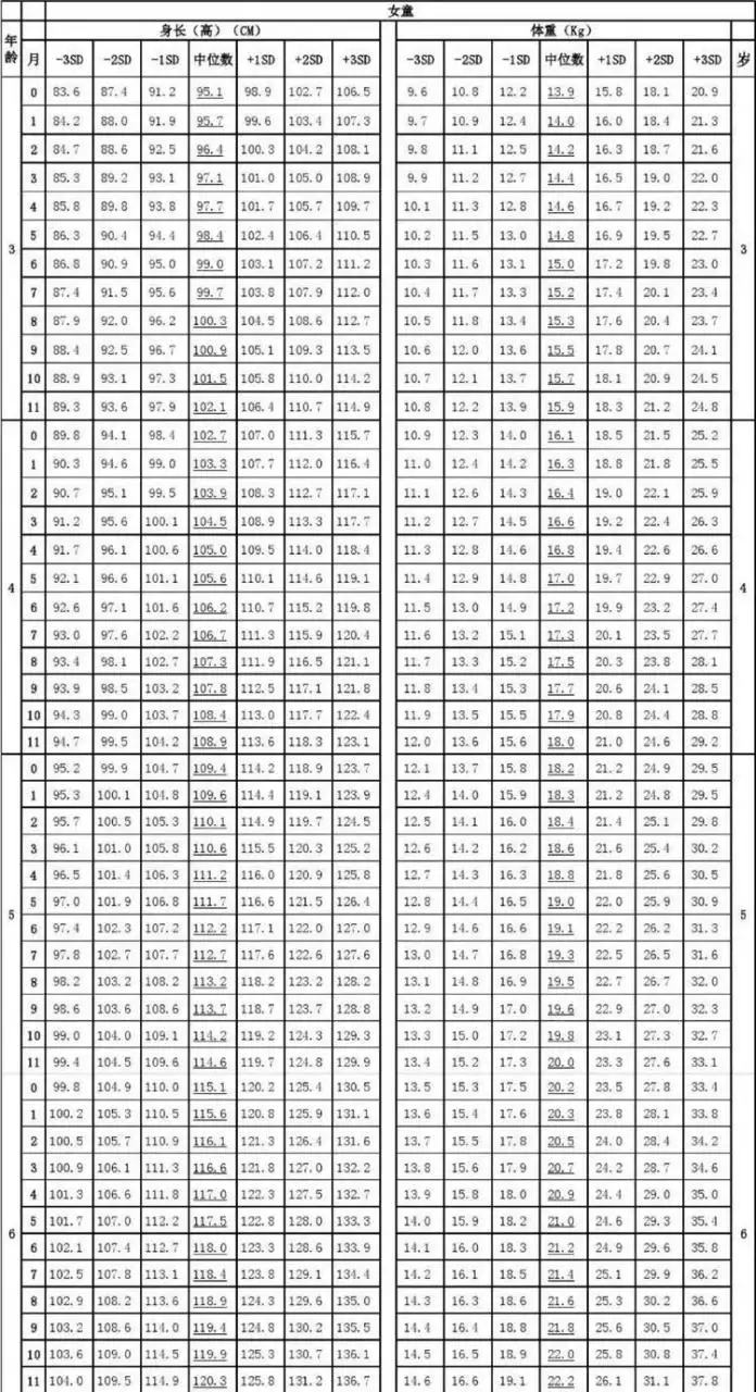 3、命中有幾個孩子查詢表:命中有幾個孩子