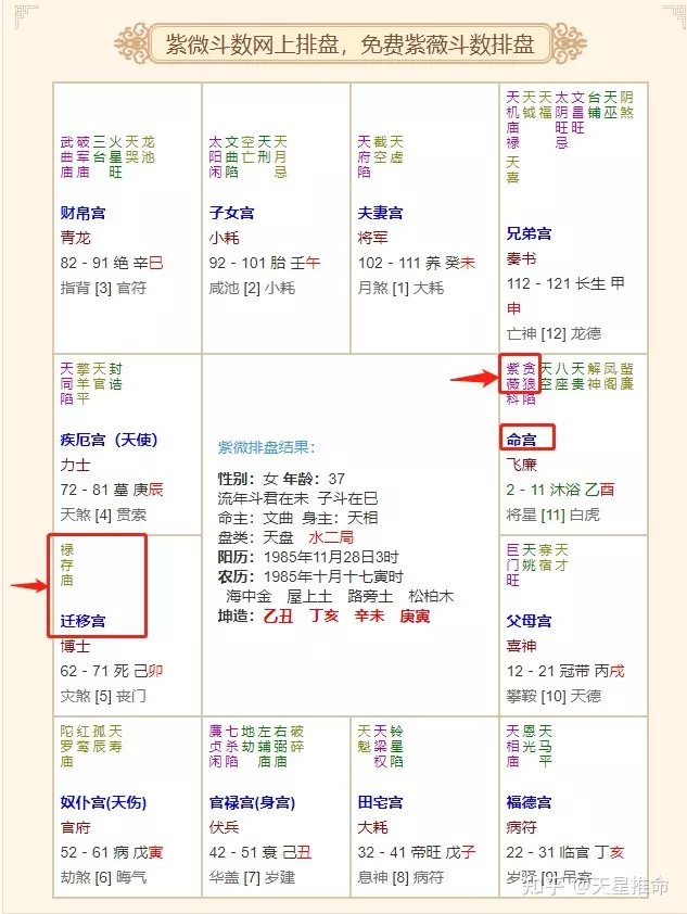 2、星盘怎么看正缘什么时候出现:请看姻缘。正缘什么时候出现？