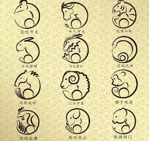1、十二生肖排序图片:十二生肖排序?