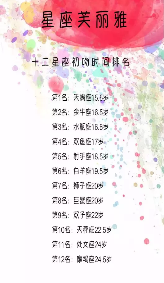 3、12星座照片大全图片:12星座的图片。