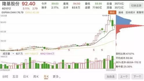 3、k线三炷香长短图解:k线头肩顶3柱香后市如何？