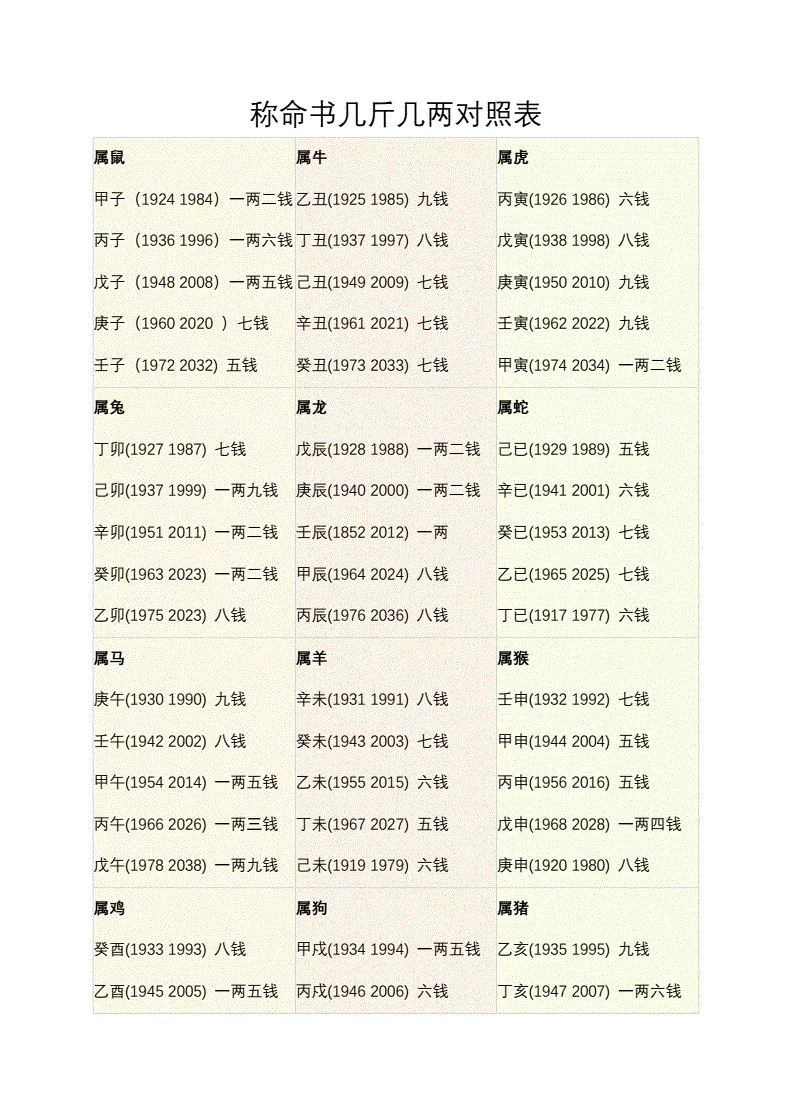 4、幾兩幾錢命查詢表:怎麼算幾兩幾的命