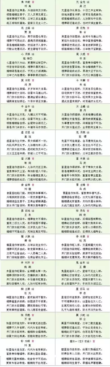 3、年黄道吉日吉时查询表:黄道吉日吉时查询