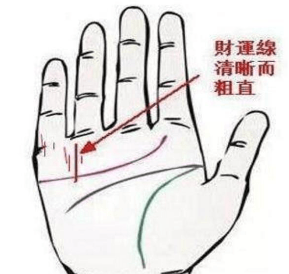 2、婚姻線斷了又連起來:感情線斷開,但卻跟婚姻線相連