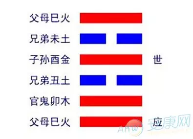 4、火泽睽卦婚姻运势:占朋友的婚姻得火泽睽卦