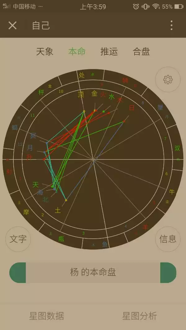 3、新浪星盘查询分析:关于新浪星盘的问题