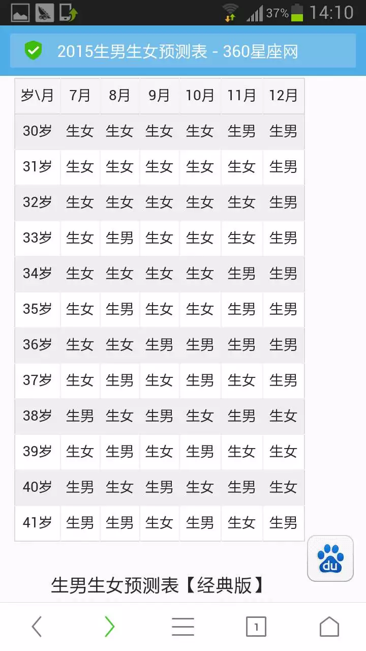 2、年屬兔女**結婚年齡:年屬兔的女孩2⃣️年幾月結婚好？