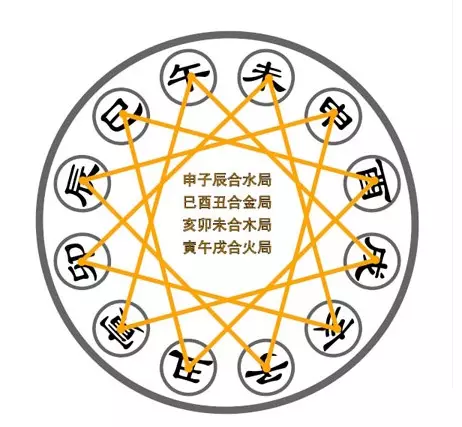 2、1到30日五行属相对照表:生日五行属性查询表
