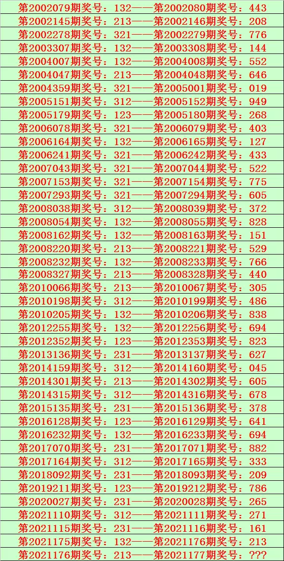 2、号码运势:这个号码运势怎么样？