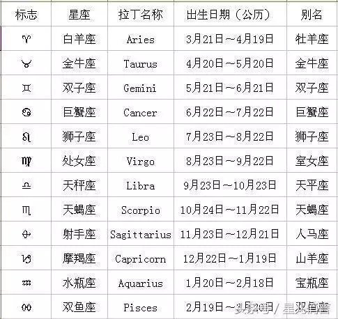 5、年6月19日出生运势:农历年6月20日出生是啥星座,今年运气如何
