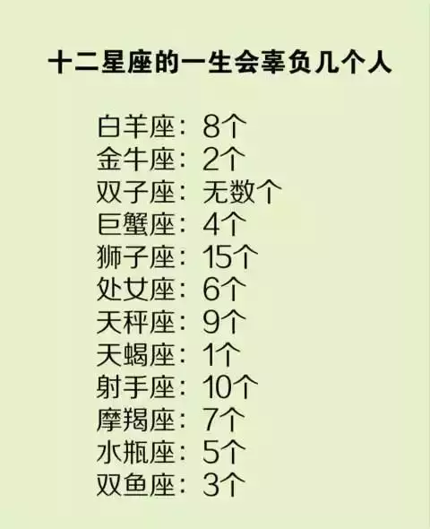 3、失去巨蟹座會瘋的星座:死在巨蟹座手裡的星座