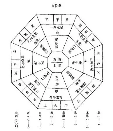4、的财位是:年每日财位查询表 财神在哪个方向