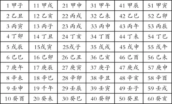 怎样才能知道自己八字中带“空亡”(请给出具体的资料...