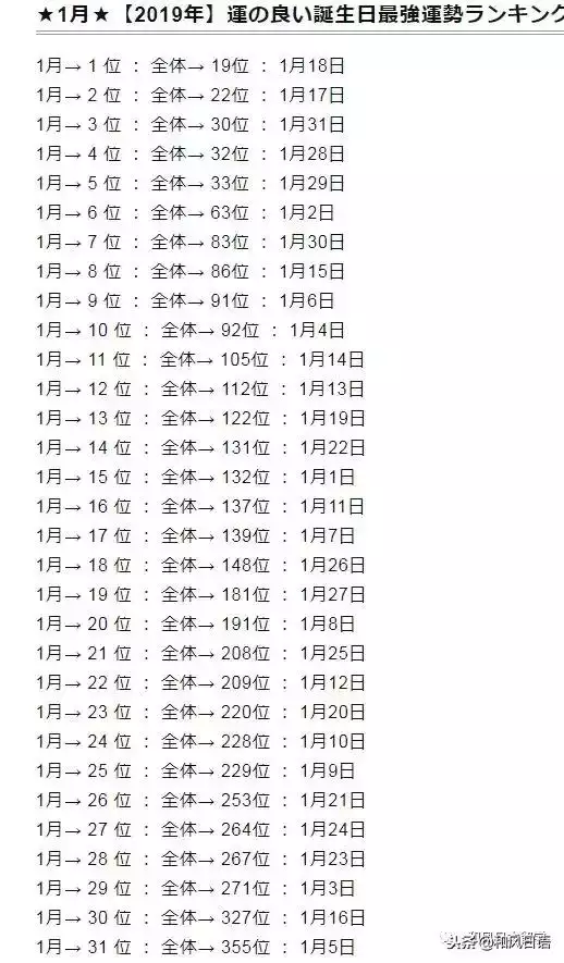 022年運勢排行，射手座2022運勢好到爆"