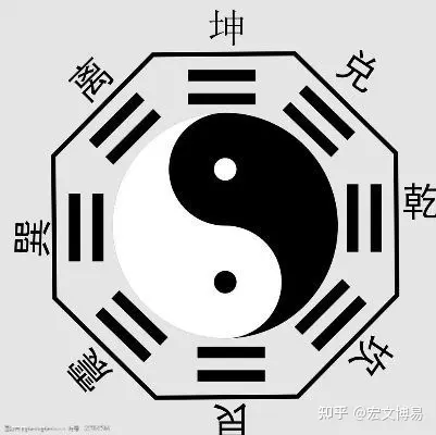 1、周易八卦在線算命免費:測字，八卦，算命，周易