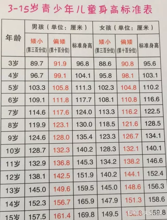 2、算一生有几个子女免费:算一生几个孩子