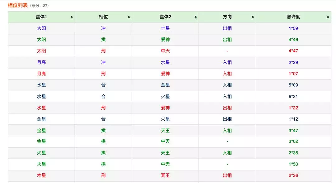 7、占星玛法达运势小组:玛法达年4月29日至5月5日12星座运势？