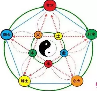 生辰八字测试五行查询:生辰八字测五行