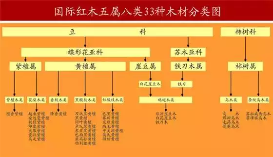 1、四年级有32个小朋友,其中至少有几个人的属相是相同的？
