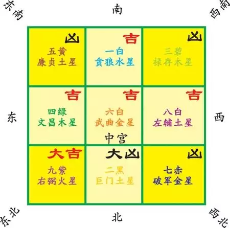 6、三十八个人至少有几个人属相相同:在任意25个人中，至少有3个人的属相相同。为什么？