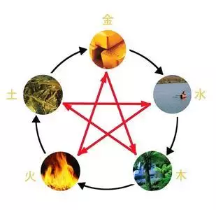 怎么查五行缺什么
