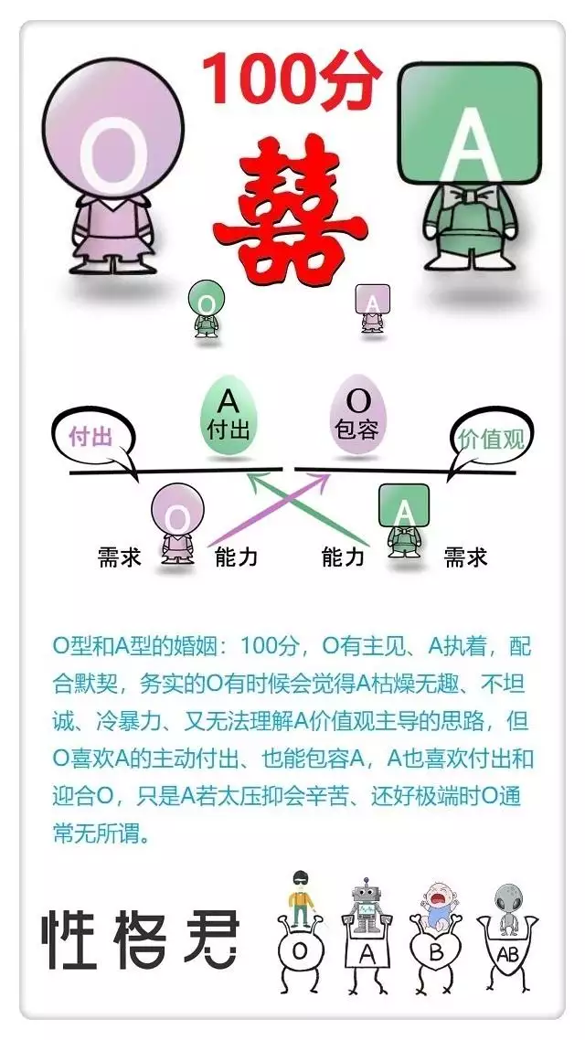 黃磊和孫莉屬相相衝，名人夫妻屬相相衝