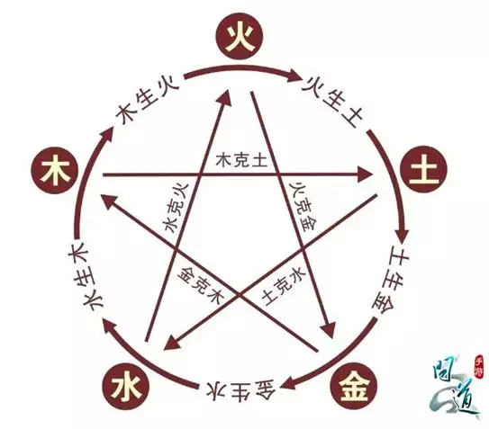 五行木土相克吗：带火字旁的字有哪些
