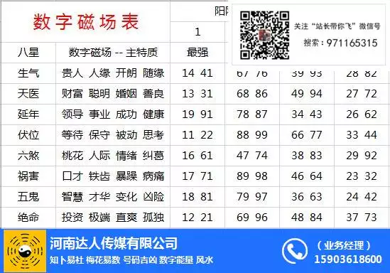 2、数字能量學1-9號人財運:數子能量學中的1到9號人的9個数字可形象地比喻什麼？