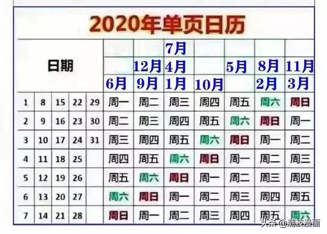 十二生肖萬年曆表，萬年曆查每天屬相
